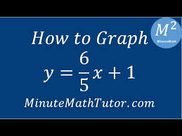How To Graph Y 5