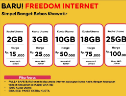 Selain harga yang murah, faktor bonus, masa katif kartu dan kecepatan akses di jaringan 4g lte. Paket Internet Indosat Termurah Bulan Oktober 2019 Maxsi Id