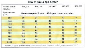 Pool Heater Sizing Calculator Chexia Info