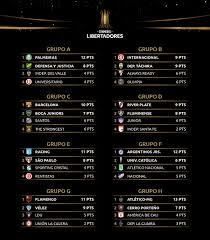 See who scored the most goals, cards, shots and more here. Table Of Positions Of The Eight Groups Of The Copa Libertadores 2021 Newswep