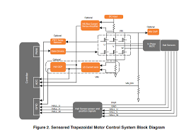 tzoidal control of bldc motors
