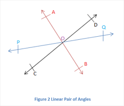 Look at the picture shown below and answer the following. Linear Pair Of Angles Explanation Axioms And Example