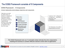 the coso framework an organization s