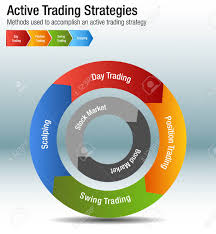 Active Common Investing Trading Strategies Chart Illustration