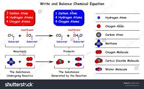 Write And Balance Chemical Equation
