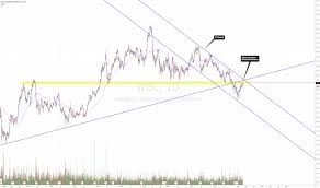 Wbc Stock Price And Chart Asx Wbc Tradingview