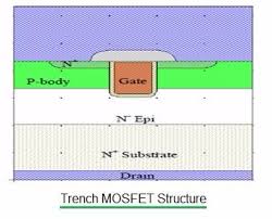 Trench Mosfet Construction Trench Mosfet Basics