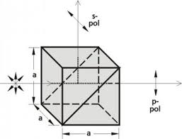 high energy polarizing cube