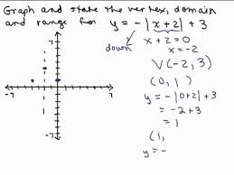 Graph Absolute Value Equations 4