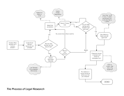 Legal Research Flowcharts Legal Research Libguides At