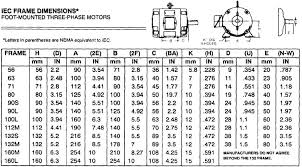 Dc Motor Nema Frame Chart Oceanfur23 Com