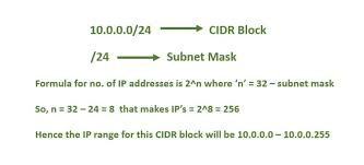 understanding cidr and subnet mask