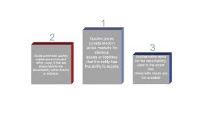 fair value merements gaap dynamics