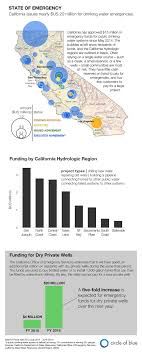 Infographic Emergency Water Funds For California