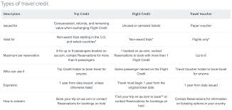 american airlines flight trip credits