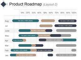 Product Roadmap Layout 2 Ppt Powerpoint Presentation