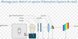 Light Emission Spectrum Absorption Spectroscopy Light Png Download