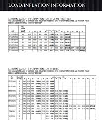 Michelin Tire Inflation Chart Facebook Lay Chart