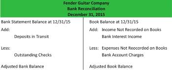 What Is A Bank Reconciliation Definition Meaning Example