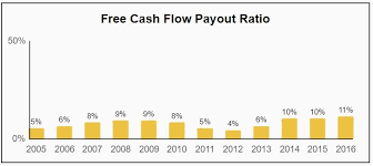 Aflac A Cheap Dividend Aristocrat Or Value Trap Aflac