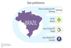 The rest of the settings are up to you (not so important), but we provide you the pro settings you were looking for: Brazilian Mobile Game Market Allcorrect Games