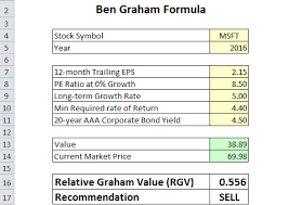 Ben Graham Formula In Excel To Calculate Intrinsic Value