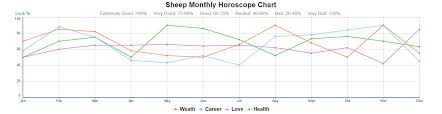 Year Of The Sheep Goat Personality Compatibility
