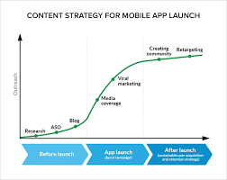 If you intend to get the best out of your app, try to make at least the first steps. The Mobile App Marketing Guide You Haven T Read Bu