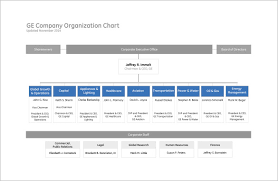 Organizational Chart Template 19 Free Word Excel Pdf
