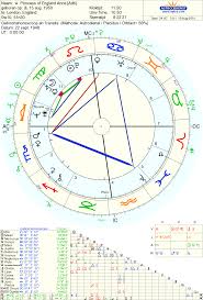 Astrology Love The Marriages Of Princess Anne Of England