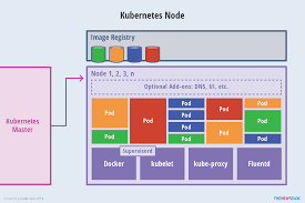 Kubernetes An Overview The New Stack