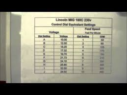 Lincoln Mig 180c Dial Settings Cross Reference Chart