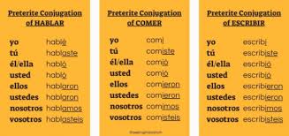 spanish verb conjugation step by step