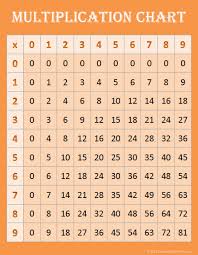 Methodical Multipication Chart Multiplication Chart Fill In