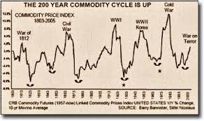 Wd Gann The Great Cycles Of History Wd Ganns Lost