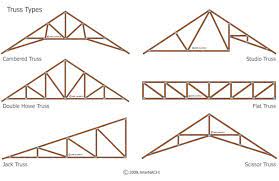 comparing roof truss types