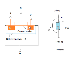 What Is The Mosfet Basics Working Principle And Applications