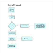 Process Map Template Excel Payroll Flow Chart Free Manufacturing