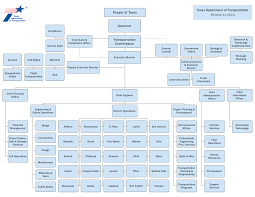 The Organization Chart Kozen Jasonkellyphoto Co