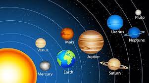 The sun and the group of planets that move around it 2. Los Planetas En Ingles Lista Completa Actualizada
