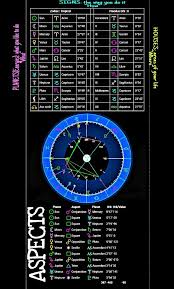 My Birth Natal Chart Www Cafe Astrology Com Everything