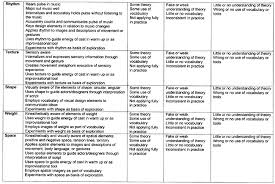 Rubric for Presentation or Poster   K   Computer Lab   Compute TOP     Pinterest