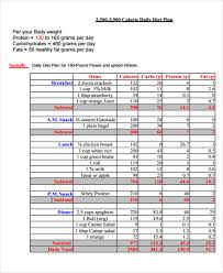 10 Diet Plan Templates Free Sample Example Format