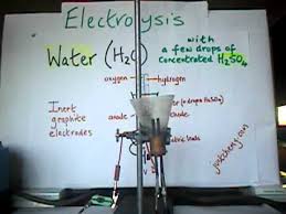 Y12 Electrolysis Of Water With Drops