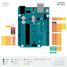 Starting from a0 to a5 and they come up with a resolution of 10 bits. Arduino Uno Rev3 Arduino Official Store