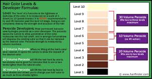 Haircolor Levels Peroxide Developer Lighteners