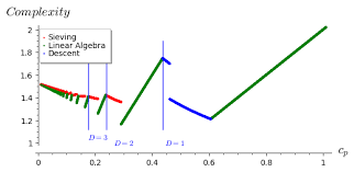Asymptotic complexities of discrete logarithm algorithms in  pairing-relevant finite fields