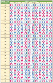 How To Use Chinese Baby Gender Chart How To Calculate Lunar