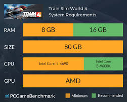 train sim world 4 system requirements