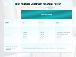 risk ysis chart with financial